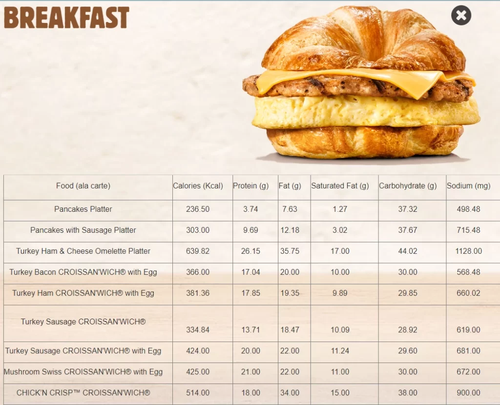 Burger king breakfast nutritional value