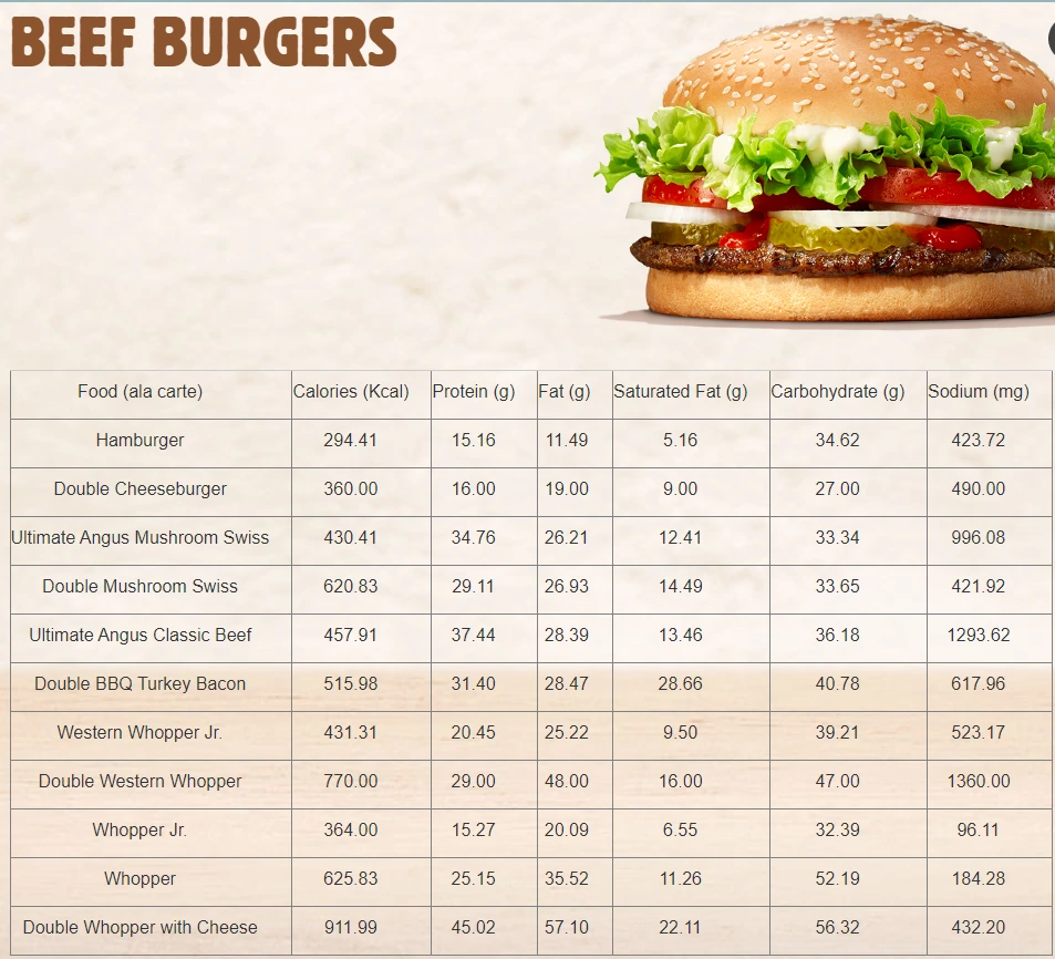 burger king beef burgers nutrition facts