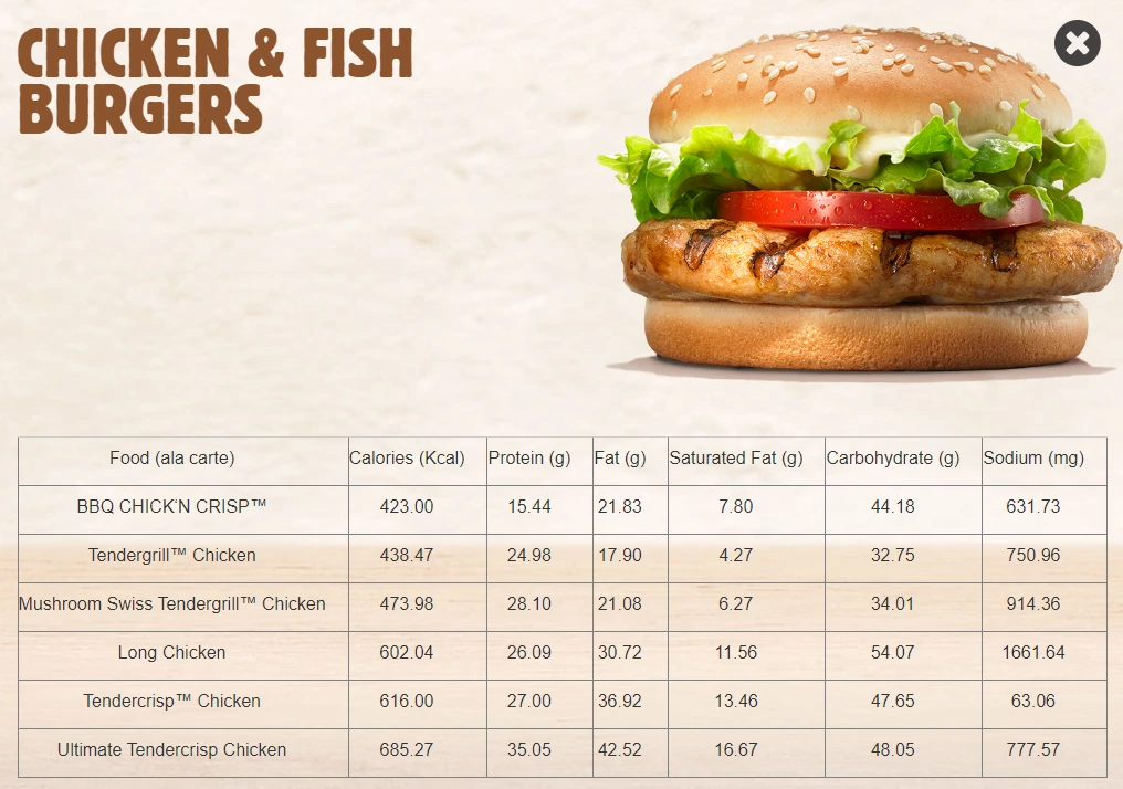 chicken & fish burgers nutrition